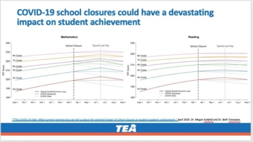 (Courtesy Texas Education Agency)