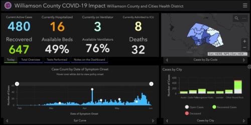 Williamson County confirmed 45 more cases of coronavirus June 19. (Courtesy Williamson County)