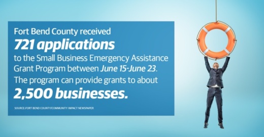 Fort Bend County COVID-19 Small Business Emergency Assistance Grant Program 