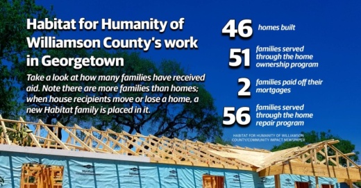“We want to utilize the property to help as many families as possible," Executive Director Debbie Hoffman said. (Community Impact staff)