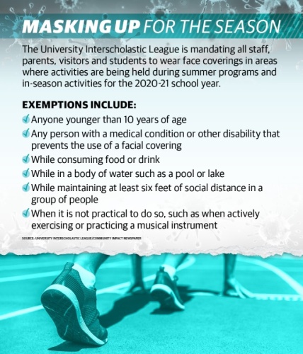 In compliance with Gov. Greg Abbott's July 2 executive order, the University Interscholastic League is requiring the use of facial coverings when practical to do so for all summer activity participants, among other guidelines. (Graphic by Ronald Winters/Community Impact Newspaper)