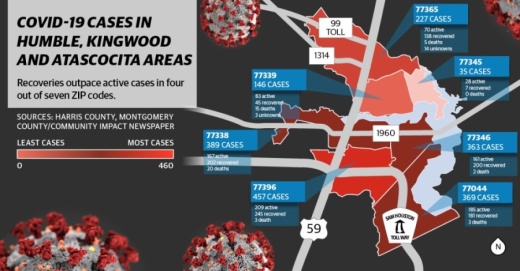 Within the seven ZIP codes that make up Community Impact Newspaper's Lake Houston-area coverage, there are 1,986 confirmed coronavirus cases as of July 10. (Ethan Pham/Community Impact Newspaper)