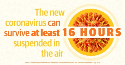 New research shows the coronavirus can survive for much longer in the air than previously determined. (Graphic by Justin Howell/Community Impact Newspaper)