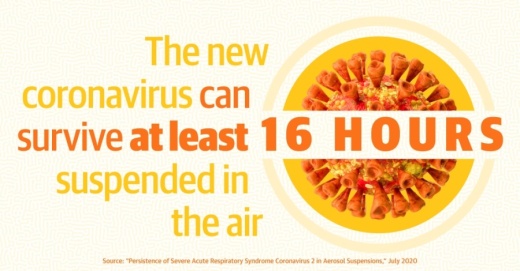 New research shows the coronavirus can survive for much longer in the air than previously determined. (Graphic by Justin Howell/Community Impact Newspaper)