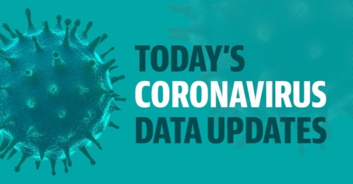 Today's daily coronavirus update for Williamson County. (Community Impact staff)