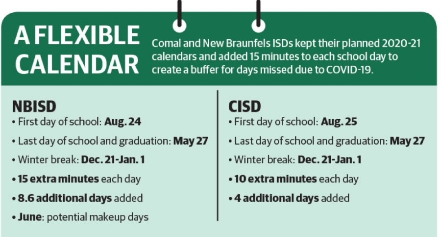 Comal And New Braunfels Isds To Lengthen School Days For 2020 21 School Year Community Impact Comal County Isd Calendar