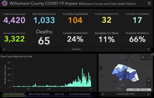 Williamson County added 93 reported cases of coronavirus and four deaths July 16. (Screenshot courtesy Williamson County)