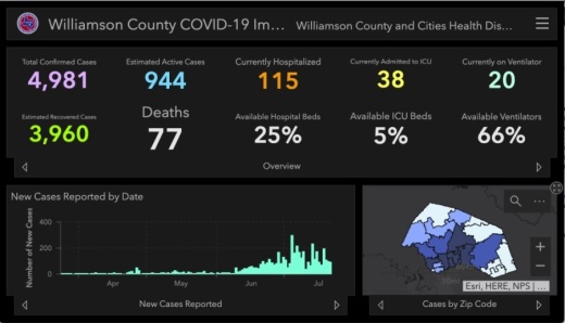 Williamson County hit its highest number of hospitalizations and added three deaths to the coronavirus count July 21. (Screenshot courtesy Williamson County)