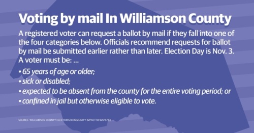 Williamson County election officials recommend you submit your vote-by-mail application sooner rather than later. (Chance Flowers/Community Impact Newspaper)