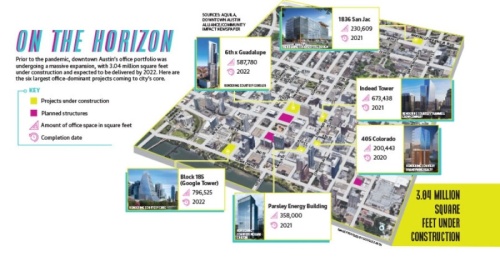 More than 3 million square feet of office space is under construction in Austin's downtown area, also called the Central Business District. (Design by Shelby Savage)