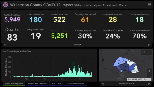 Williamson County saw a big drop in daily reported coronavirus cases Aug. 5. (Screenshot courtesy Williamson County)
