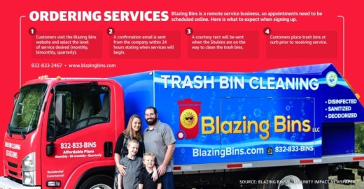(Courtesy Blazing Bins)