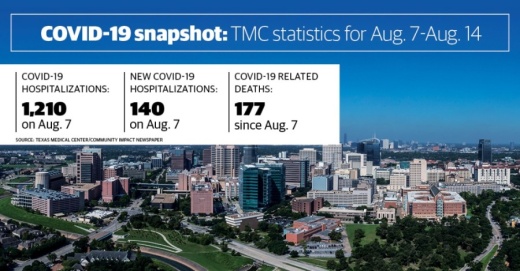 (Community Impact Newspaper staff)