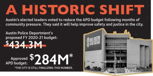 Austin's elected leaders voted to reduce the APD budget following months of community pressure. They said it will help improve safety and justice in the city. (Photo by John Cox/Community Impact Newspaper. Design by Miranda Baker/Community Impact Newspaper) 