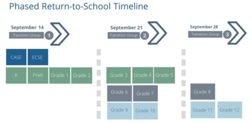 Spring ISD officials announced a phased return-to-school timeline beginning Sept. 14 as well as the launch of a districtwide COVID-19 tracking tool. (Courtesy Spring ISD)