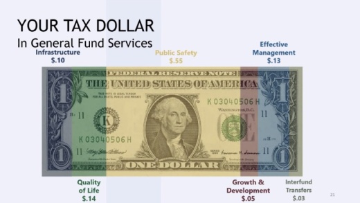 New Braunfels officials passed the 2021 budget and tax rate Sept. 10. (Screen Shot courtesy city of New Braunfels)