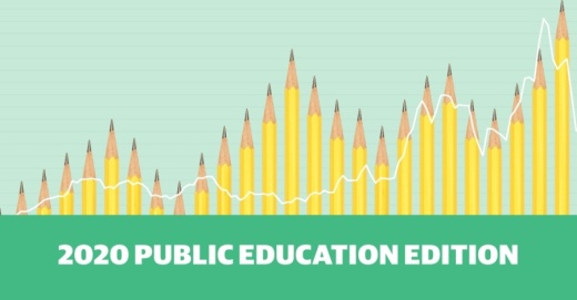 See how data compares among Lake Travis-Westlake school districts. (Community Impact staff)