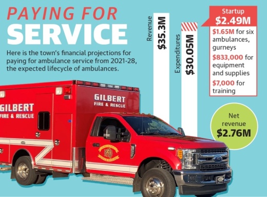 Gilbert ambulance service