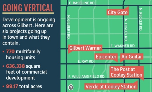 Gilbert developments map