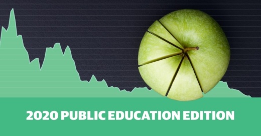 Find campus-level data for Magnolia ISD.