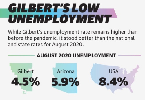 August 2020 unemployment rates