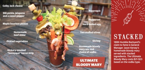 Homemade bloody marys are served with stacked ingredients. The Ultimate Bloody Mary costs $21-$23 based on the vodka type. (Kelly Schafler/Community Impact Newspaper) (Designed by Ethan Pham/Community Impact Newspaper)