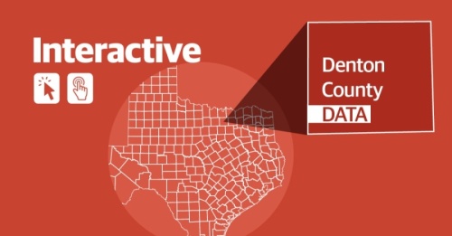 Over the seven reporting days ending Oct. 26, Denton County saw 1,141 new positive cases confirmed by molecular or antigen test. (Community Impact staff)