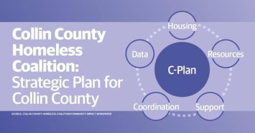 This strategic plan will help the coalition and the varying organizations in Collin County working to prevent homelessness focus their efforts and define big-picture goals in both the short- and long-term, officials said. (Chase Autin/Community Impact Newspaper)