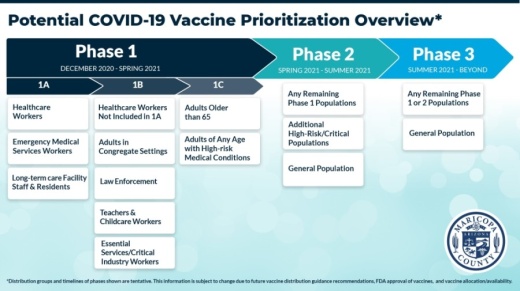 See Maricopa County's plan for COVID-19 vaccine distribution. (Courtesy Maricopa County Department of Public Health)