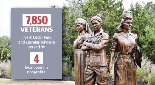 A new Nurses Corps statue was unveiled at Veterans Memorial Park in Cedar Park ahead of Veterans Day. (Taylor Girtman/Community Impact Newspaper)