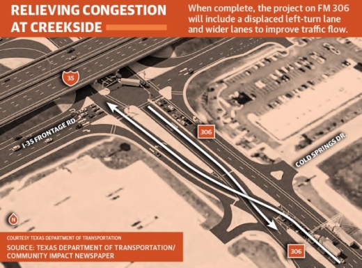 The project at FM 306 will include the addition of a displaced left-turn lane. (Courtesy Texas Department of Transportation/Community Impact Newspaper)