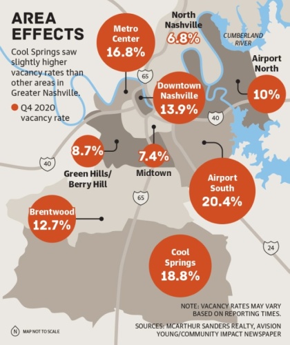Office vacancy in Cool Springs is at a historic high amid the ongoing coronavirus pandemic as many employees continue to work from home. (Graphic by Lindsay Scott/Community Impact Newspaper)