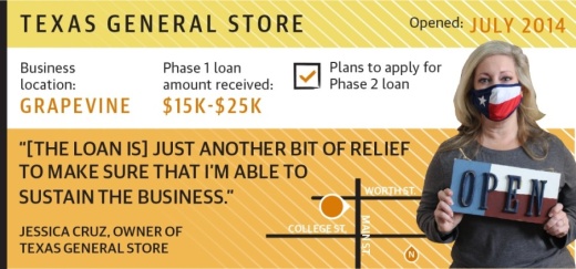 Jessica Cruz, owner of Texas General Store in downtown Grapevine, said the first round of PPP loans was vital for her business. (Sandra Sadek/Community Impact Newspaper)