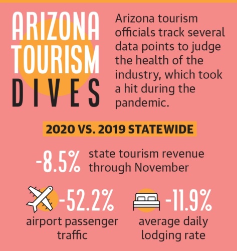 Arizona tourism statistics