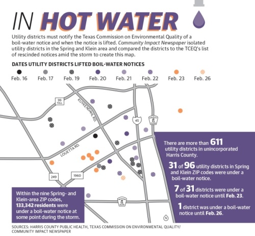 Utility districts must notify the Texas Commission on Environmental Quality of a boil-water notice and when the notice is lifted. Community Impact Newspaper isolated utility districts in the Spring and Klein area and compared the districts to the TCEQ’s list of rescinded notices amid the storm to create this map. (Graphic by Ronald Winters/Community Impact Newspaper) 