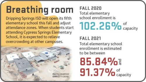 Dripping Springs ISD is in the process of building Cypress Springs Elementary School, which is on track to complete construction by July 23.