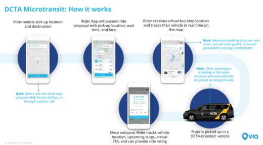 A graphic demonstrating how DCTA microtransit works.