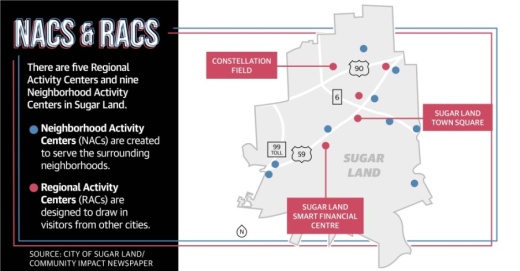 The Sugar Land Planning and Zoning Commission is awaiting regulation recommendations that could shape the future of the city’s more popular pedestrian spaces. (Graphic by Chase Brooks/Community Impact Newspaper)