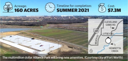 aerial image of progress on Alliance Park