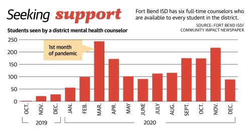 Graphic by Chase Brooks/Community Impact Newspaper