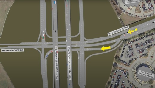 A continuous flow intersection allows vehicles to cross to the left side of the roadway to make a left turn. (Courtesy Texas Department of Transportation)