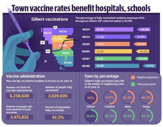 vaccine data