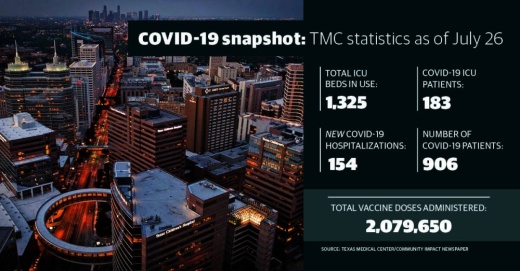 (Community Impact Newspaper staff)