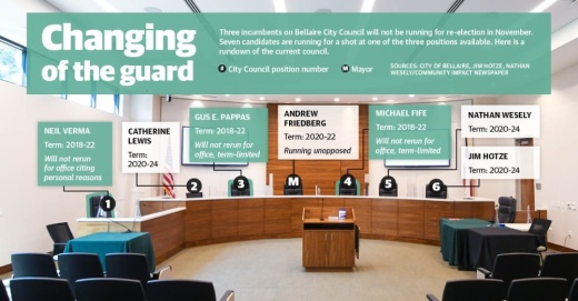 Of the seven seats on Bellaire City Council, three seats are up for grabs in November. (Hunter Marrow/Community Impact Newspaper)