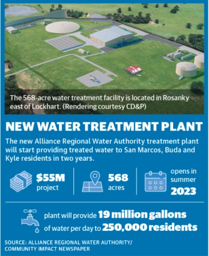 The Alliance Regional Water Authority is constructing a 568-acre water treatment plant set to begin operating in summer 2023. (Rendering courtesy CD&P)