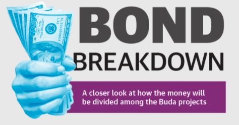 The multiple projects included in both propositions for the Buda Bond election include projects as high as $24 million and as low as $200,000. (Community Impact Newspaper)