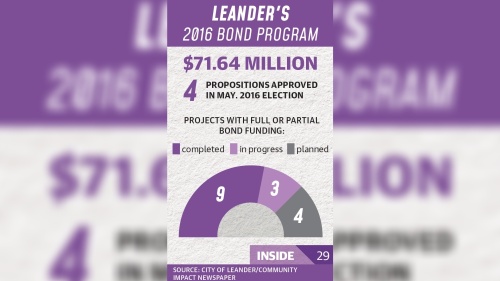 Leander's 2016 bond program