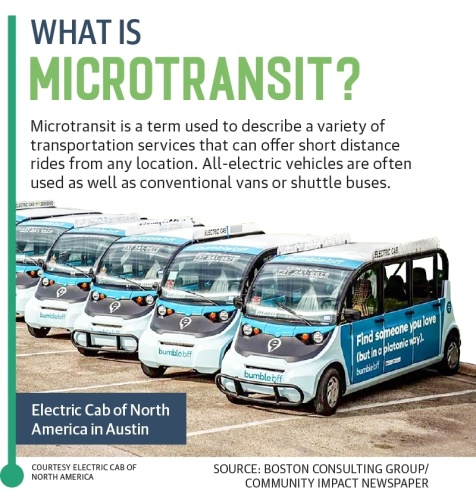 A microtransit program will get renewed attention in the coming months as San Marcos will rework its proposal and renew a search for vendors. (Graphics by Rachal Russell/Community Impact Newspaper)