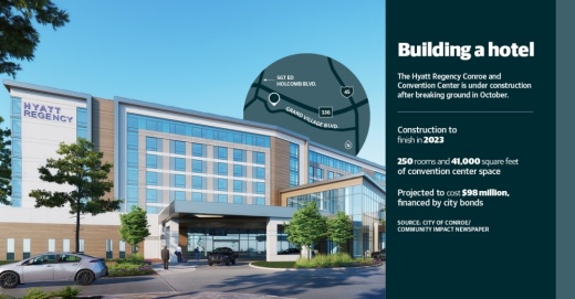 Conroe officials broke ground Oct. 20 on the Hyatt Regency Conroe and Convention Center, a project in the works since 2015 that could bring additional revenue, businesses and events to the city. (Rendering courtesy city of Conroe)
