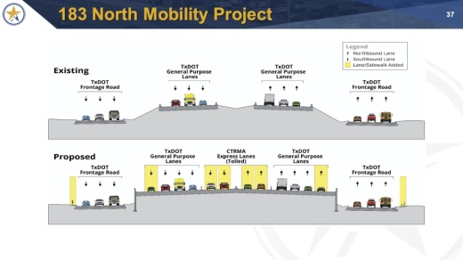 The 183 North project would add two tolled lanes and one non-tolled lane in each direction. (Courtesy Central Texas Regional Mobility Authority)